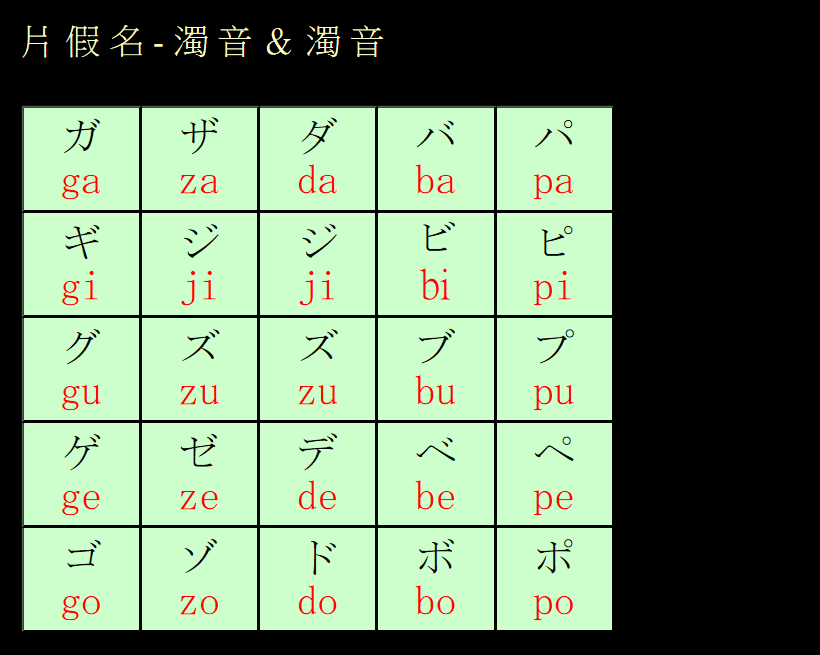 五十音音韻表 平假名 片假名 濁音 半濁音 坳音 50音正確發音教學 影片 日語學習 Btko Net