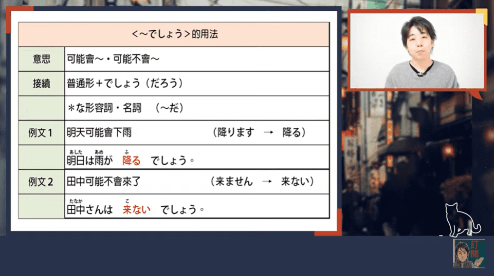 推量の用法 從零開始學日文 井上老師 日語學習 Btko Net